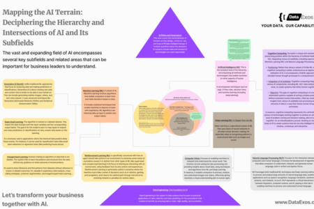 Mapping-the-AI-Terrain-Deciphering-the-Hierarchy-and-Intersections-of-AI-and-Its-Subfields